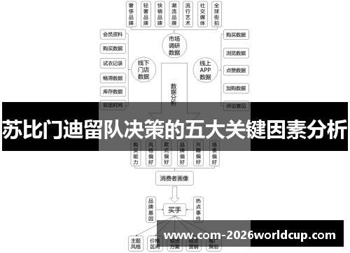 苏比门迪留队决策的五大关键因素分析