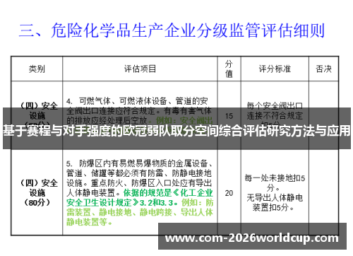 基于赛程与对手强度的欧冠弱队取分空间综合评估研究方法与应用
