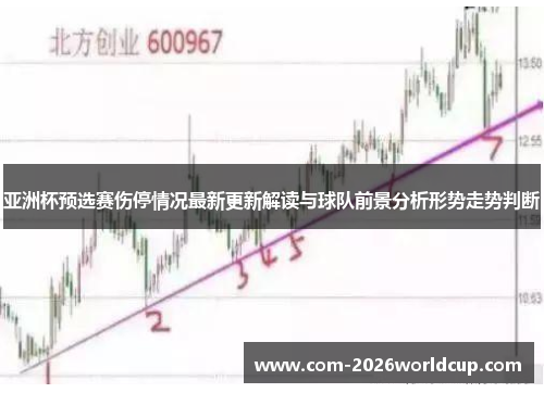 亚洲杯预选赛伤停情况最新更新解读与球队前景分析形势走势判断 亚洲杯预选赛伤停情况最新更新解读与球队前景分析形势走势判断