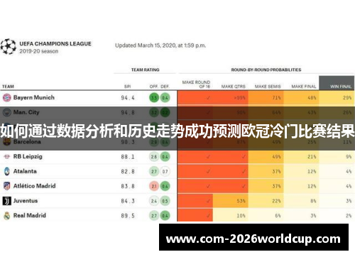 如何通过数据分析和历史走势成功预测欧冠冷门比赛结果 如何通过数据分析和历史走势成功预测欧冠冷门比赛结果