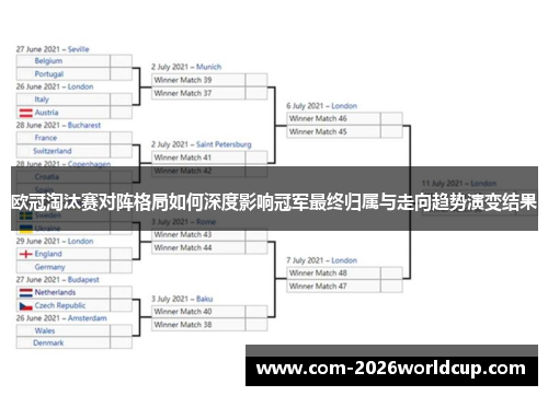 欧冠淘汰赛对阵格局如何深度影响冠军最终归属与走向趋势演变结果 欧冠淘汰赛对阵格局如何深度影响冠军最终归属与走向趋势演变结果
