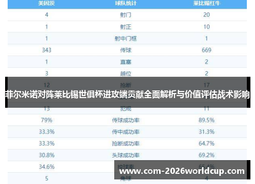 菲尔米诺对阵莱比锡世俱杯进攻端贡献全面解析与价值评估战术影响 菲尔米诺对阵莱比锡世俱杯进攻端贡献全面解析与价值评估战术影响