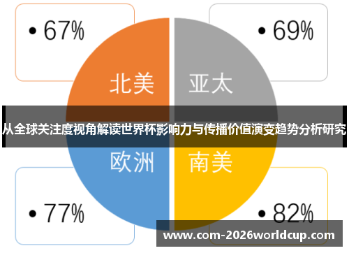 从全球关注度视角解读世界杯影响力与传播价值演变趋势分析研究 从全球关注度视角解读世界杯影响力与传播价值演变趋势分析研究
