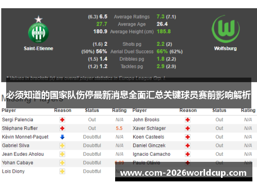必须知道的国家队伤停最新消息全面汇总关键球员赛前影响解析 必须知道的国家队伤停最新消息全面汇总关键球员赛前影响解析