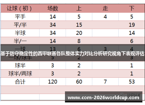 基于防守稳定性的西甲联赛各队整体实力对比分析研究视角下表现评估