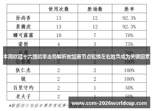 本周欧冠十六强赔率走势解析附加赛节点轮换左右胜负成为关键因素