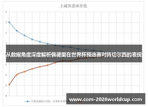 从数据角度深度解析佩德里在世界杯预选赛对阵切尔西的表现 从数据角度深度解析佩德里在世界杯预选赛对阵切尔西的表现