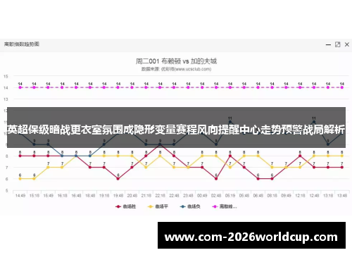 英超保级暗战更衣室氛围成隐形变量赛程风向提醒中心走势预警战局解析 英超保级暗战更衣室氛围成隐形变量赛程风向提醒中心走势预警战局解析